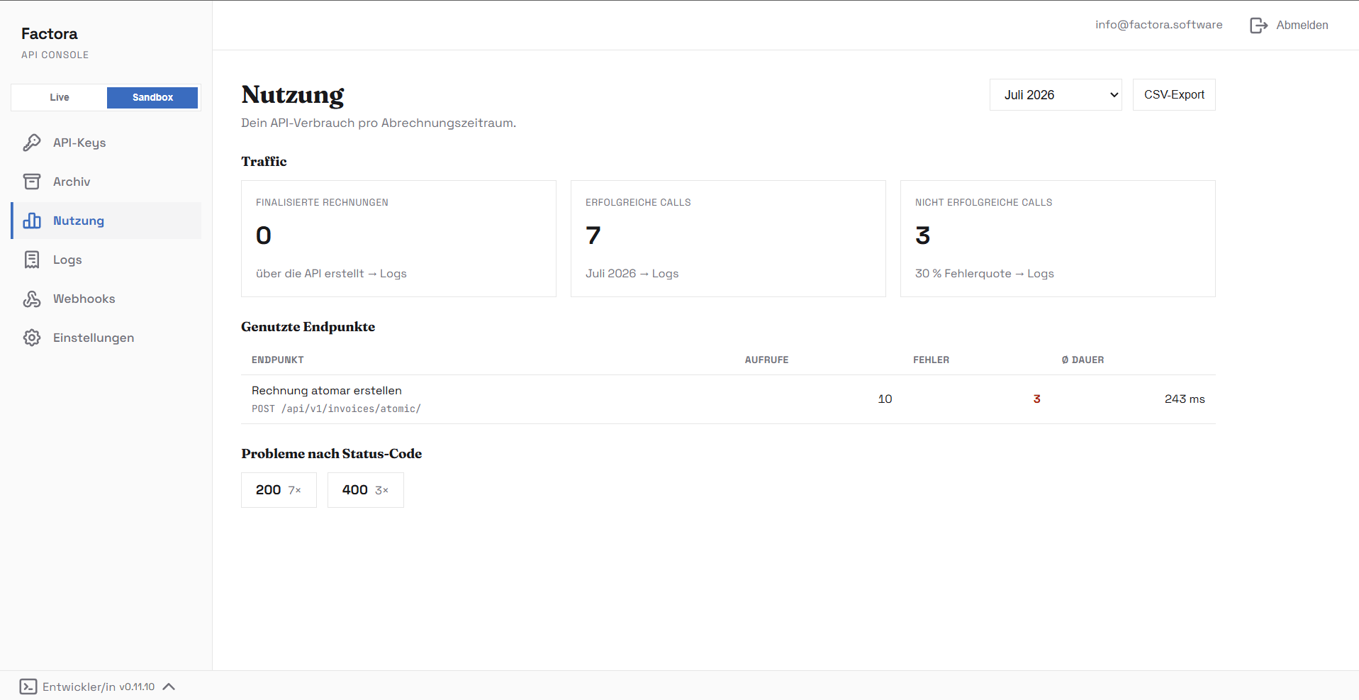 Factora API Console — Nutzungsübersicht mit Traffic, genutzten Endpunkten und Status-Codes (Sandbox)